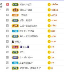 一树梨花压海唐同学☞主播照片