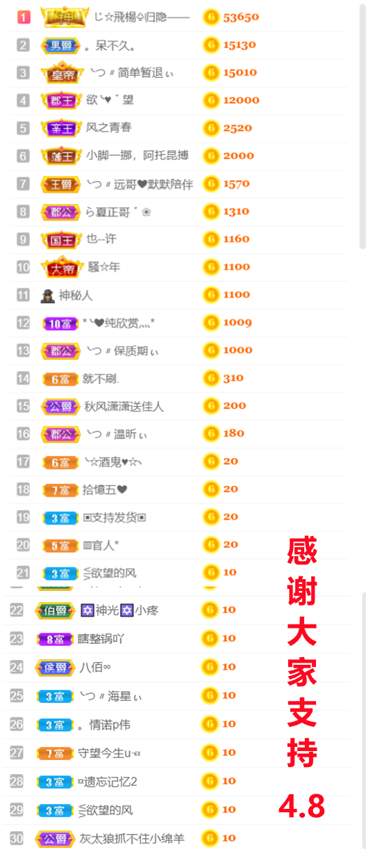 ╰つ〃薀昕🌷的图片