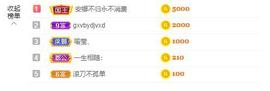 远扬、大个呀主播照片