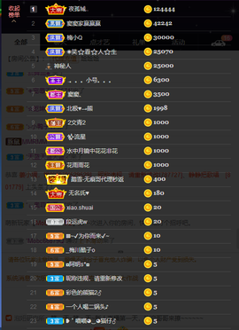 窦窦，家里有事休息了主播照片