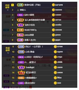 宝儿♚贺淡忘帝尊啦主播照片