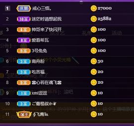 舟舟求百元榜主播照片