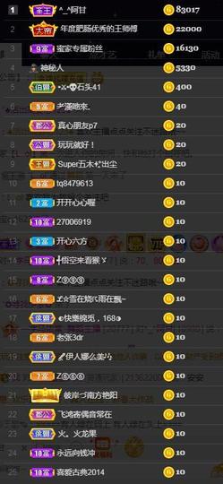 一字马~依棠主播照片
