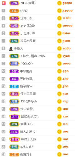 ╰❥℡冰雪每天40首主播照片