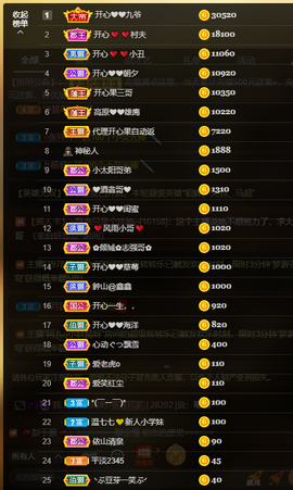 开心❤️❤️果主播照片