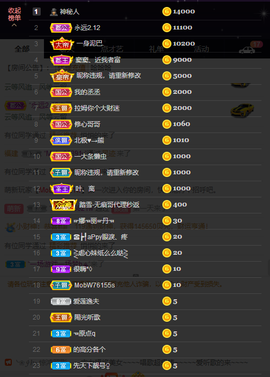 窦窦，家里有事休息了主播照片