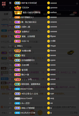 窦窦，家里有事休息了主播照片