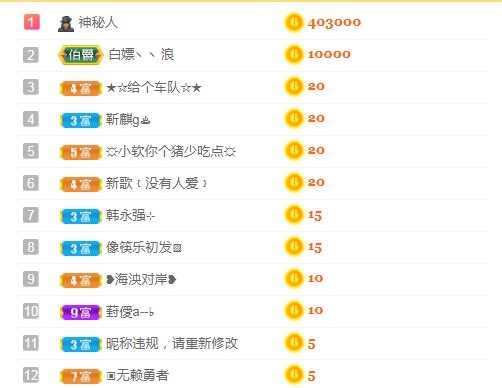 小蛋挞休～的图片