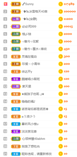 ╰❥℡冰雪每天40首主播照片