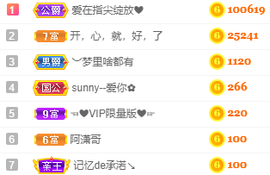小明月休息了！🉑V主播照片