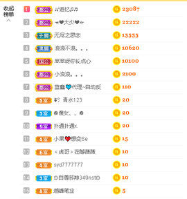 蓝鑫~主播照片