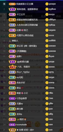 唯爱🌺小艾主播照片