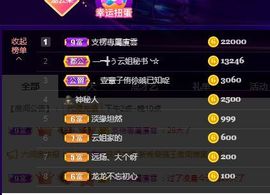 夏云想7岁主播照片