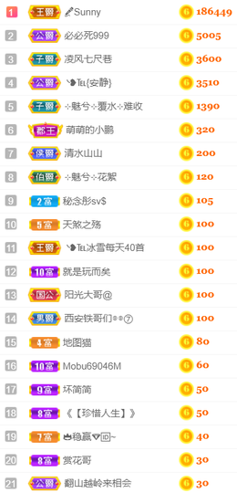 ╰❥℡冰雪每天40首主播照片