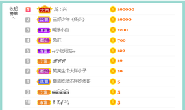佑君♥贺YOU杨天下主播照片