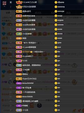 A.Lan★阿兰*主播照片