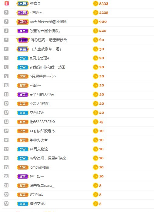 若兮-身体不好休养中主播照片