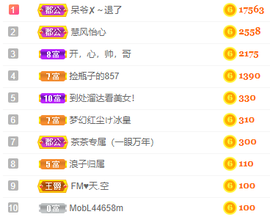 小明月℡爱咋咋地⁰主播照片