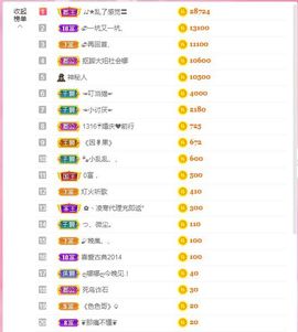 ღ娜娜ぃ感冒不舒服休的图片