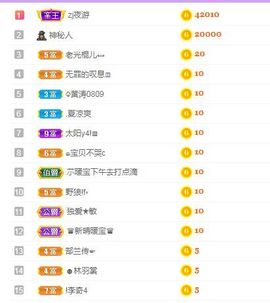 👑䒕暖宝好运旺旺旺主播照片