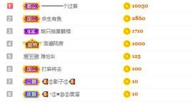 此账号已注销的图片