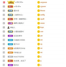 小蛋挞休～主播照片