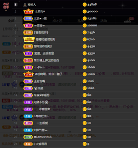窦窦，家里有事休息了主播照片