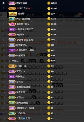 28888丶龙三主播照片