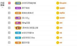 心中无结。。主播照片
