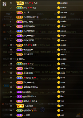 开心❤️❤️果主播照片