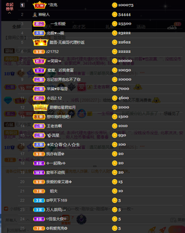 窦窦，家里有事休息了主播照片