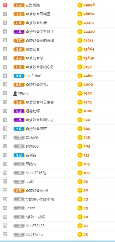 🌸梦歆🌸逐梦前行的图片