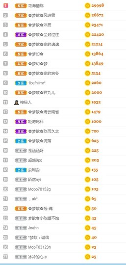 🌸梦歆🌸逐梦前行主播照片