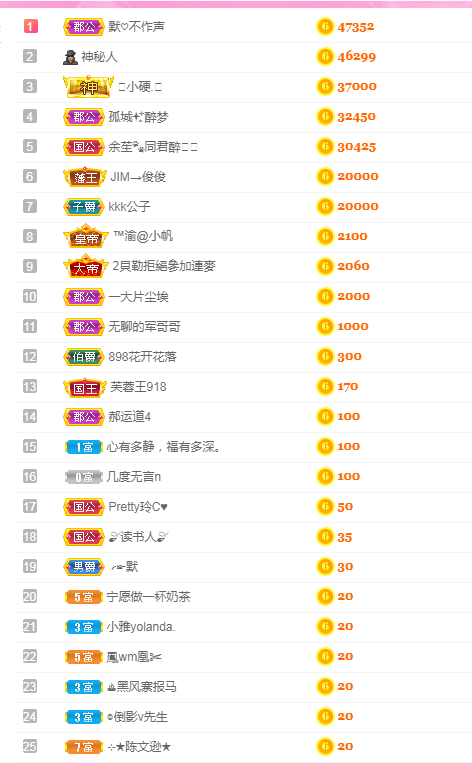 🧜‍♂️🧜‍♂️的主播照片