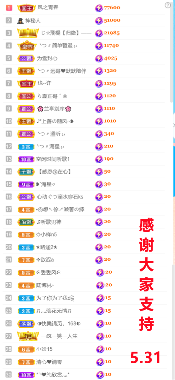 ╰つ〃晚点来家里有事的图片