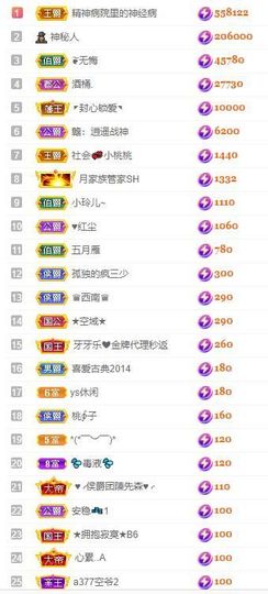 小玲儿～求卡求票主播照片