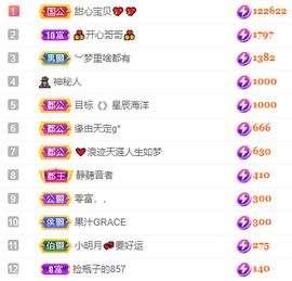 小明月℡爱咋咋地吧主播照片
