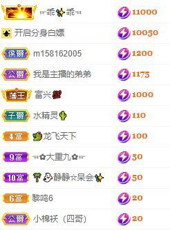 玟玟🌸努力升级主播照片