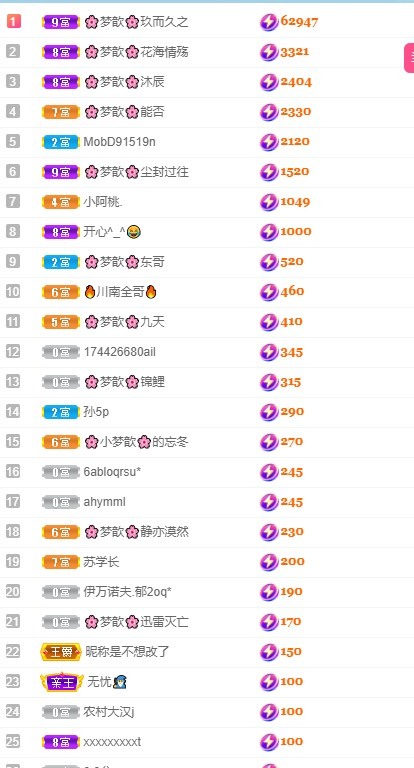 🌸梦歆🌸逐梦前行的图片
