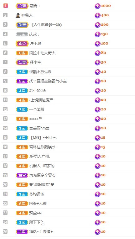 若兮-身体不好休养中主播照片