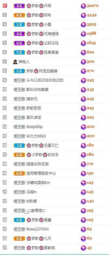 🌸梦歆🌸逐梦前行的图片