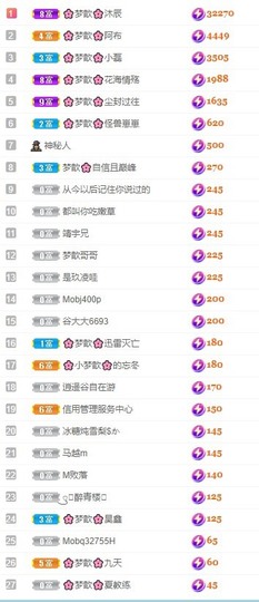 🌸梦歆🌸逐梦前行主播照片