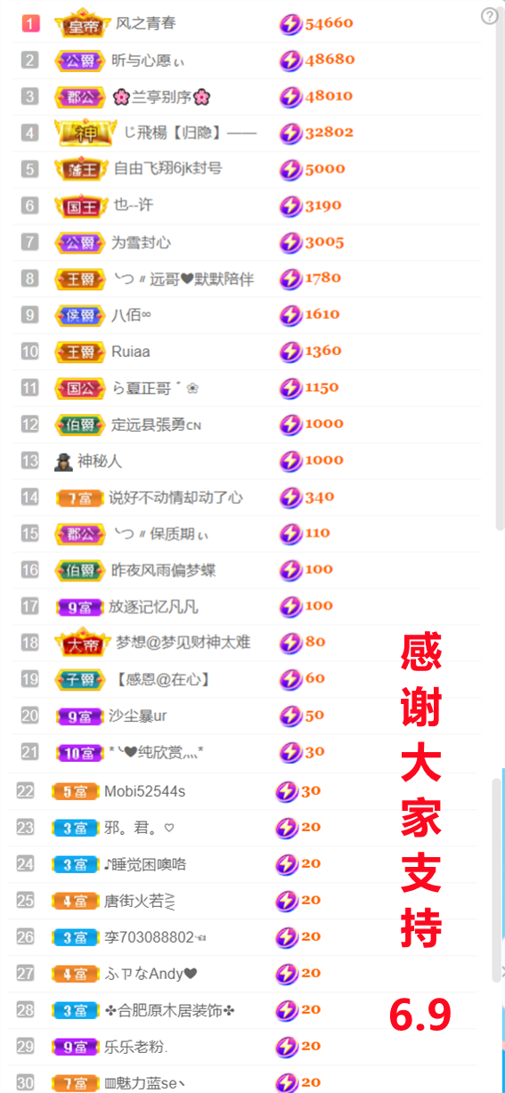 ╰つ〃晚点来家里有事的图片