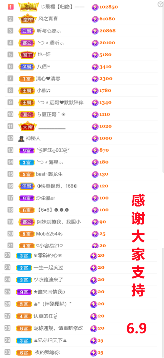 ╰つ〃晚点来家里有事的图片