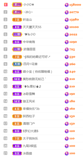 ╰❥℡冰雪每天40首主播照片