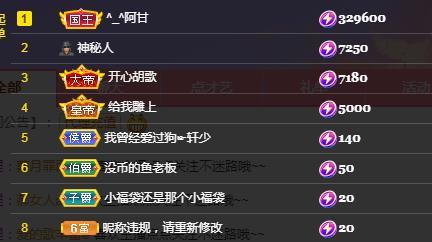 一字马~依棠的图片