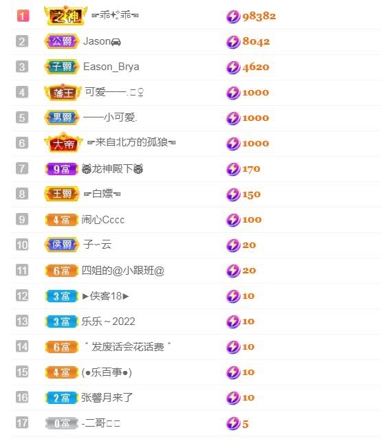 小蛋挞休～的图片