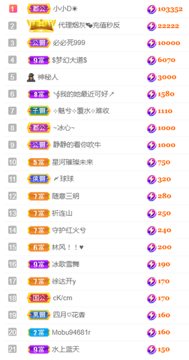 ╰❥℡冰雪每天40首主播照片