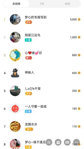 梦心💞缘于遇见的图片