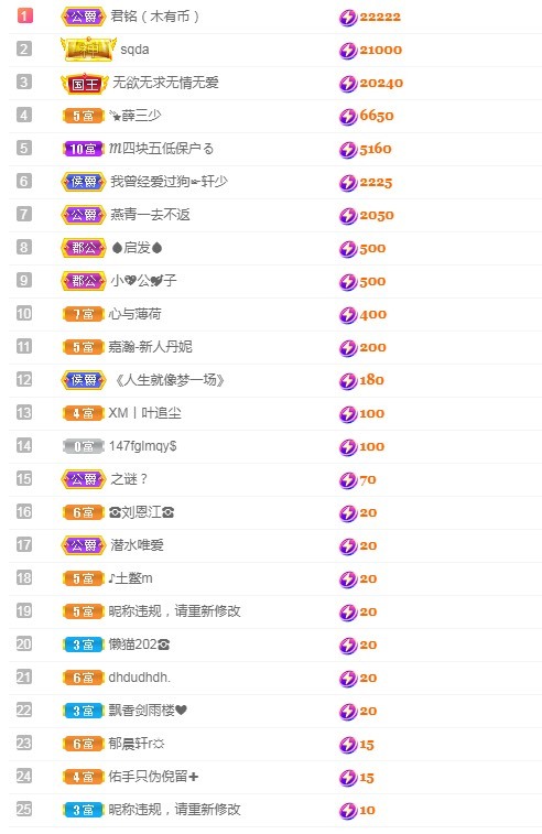 若兮-身体不好休养中主播照片
